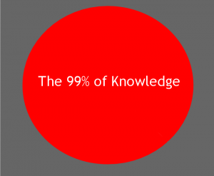 L’innovation ouverte et les 99% de la connaissance