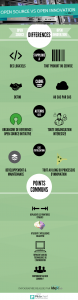open source vs open innovation idexlab infographie