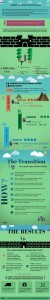 infographie open innovation