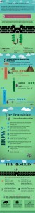 infographic open innovation