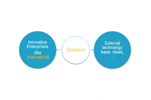 collaborative open innovation